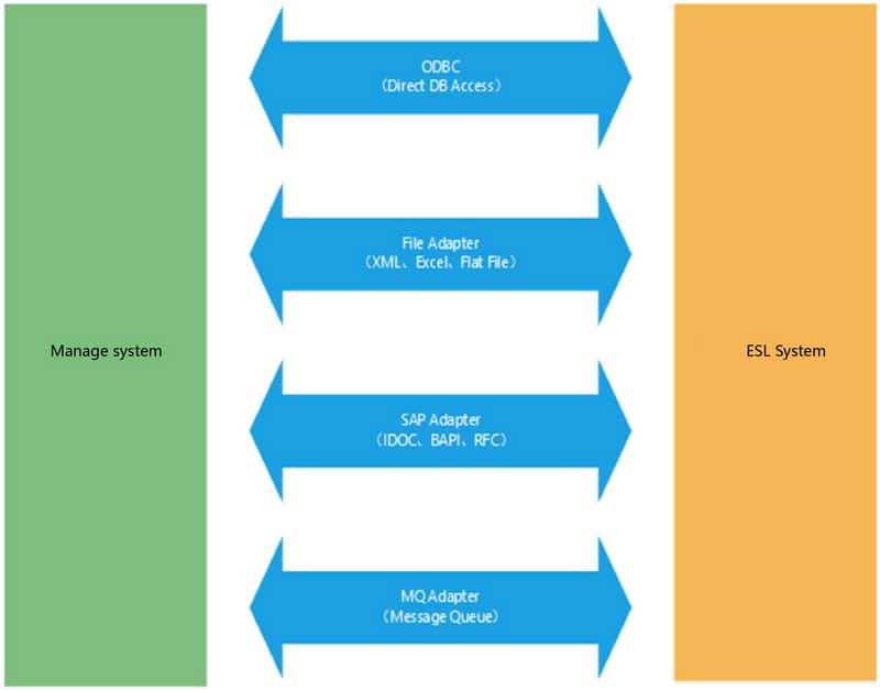 ESL System