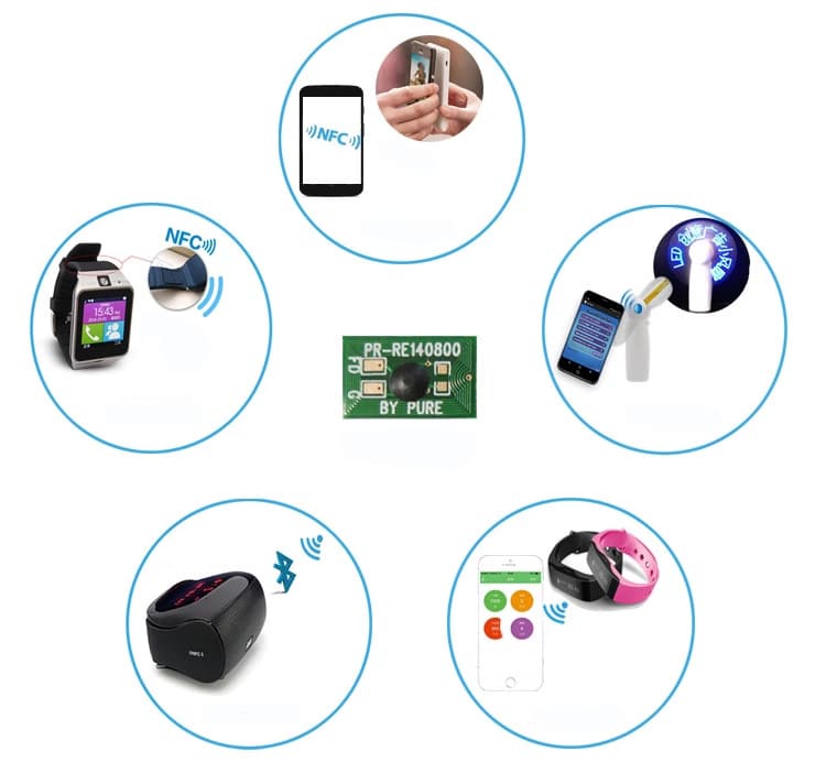 Best Ways to Utilize NFC Tag Technology for the Security Industry - Tekwave  Solutions