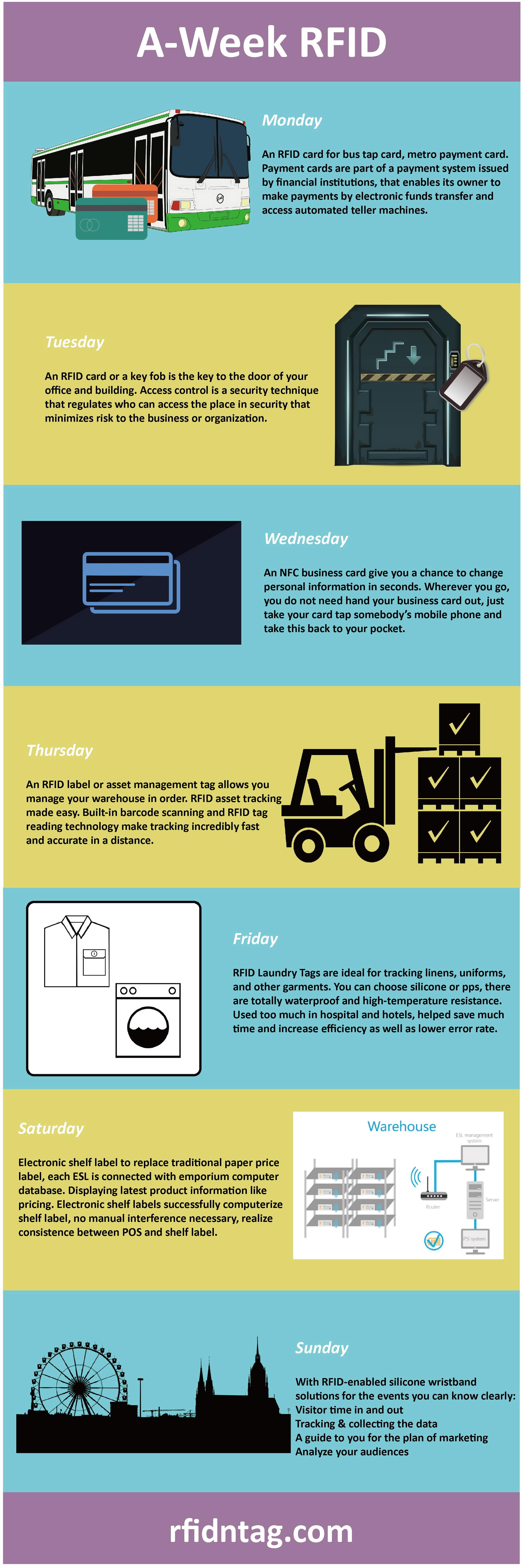 rfid application